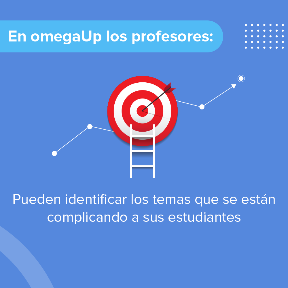 omegaUp tweet media