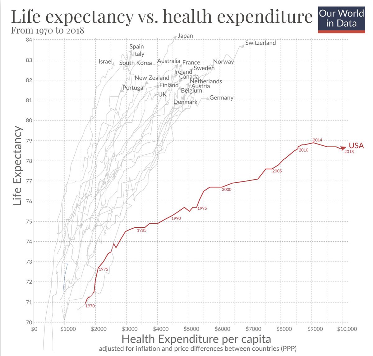When money can't buy you life.