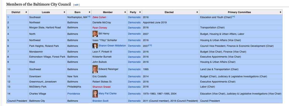 pinklily2003's tweet photo. Curious...How are #Republicans to blame for places like #Baltimore when it's been ruled by ONLY #Democrats since early 1900s? I say it's time to #VoteOutDemocrats Time to vote for @kimKBaltimore #VoteRedLikeYourLifeDependsOnIt https://t.co/xP1p3zL8Qx