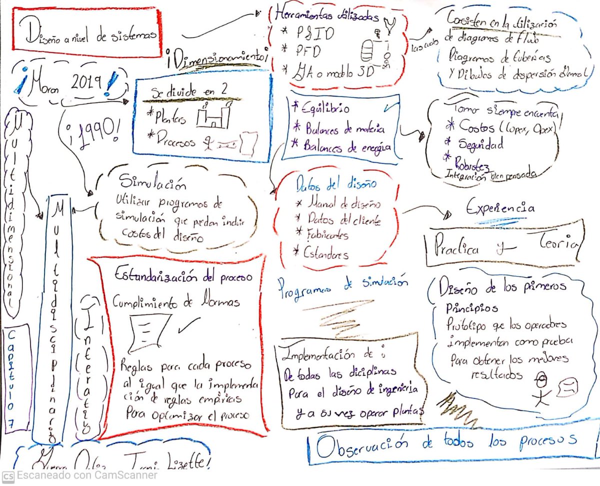 IraniGuerra's tweet photo. #MIV2020BT6
@DrGudinho 
Guerra Ortiz Irani lizette
Modulo IV
Sketchnote del capítulo 7 de Moran (2019). https://t.co/PFL0pXDXPF