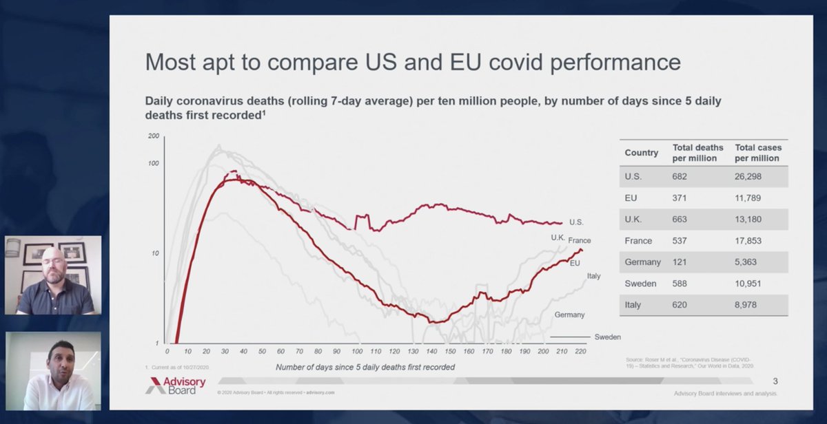 Covid-19 - the facts. If you want to watch an up-to-date, critical and scientific analysis of the Covid-19 pandemic I really enjoyed the following unbiased expert analysis. Top notch analysis. events.wondrmedical.net/Covid-facts @CMichaelGibson @EricTopol