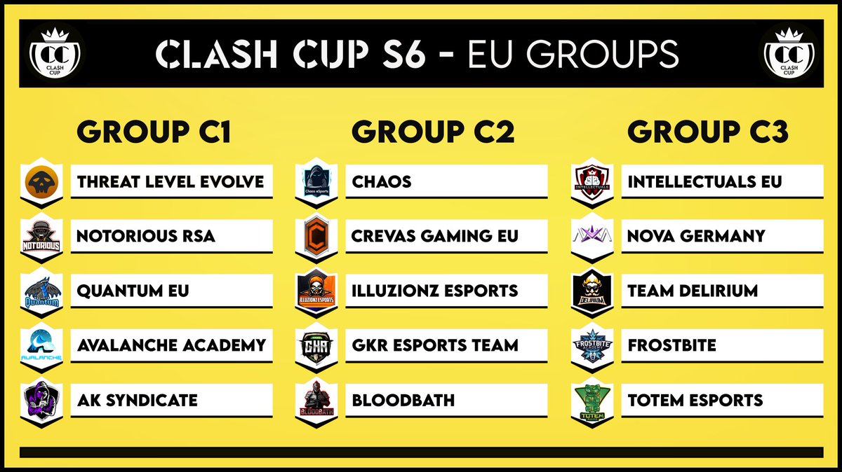 Here are the EU groups! The top 3 teams in each group will advance to the playoffs! With lots of new talent coming in this season, which teams are you rooting for?