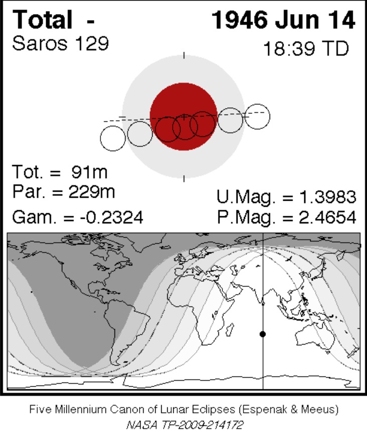  #T3 -  #T3OccultAstrology TRUMP BORN ON  #BLOODFULLMOON DURING A TOTAL  #LUNARECLIPSEBorn: 10:54am EST (14:54 UT) on 6/14/1946.Donald Trump of the Illuminati Bloodline Family Network was destined for his moment in history.No doubt planned - mother induced or caesarian birth1/6