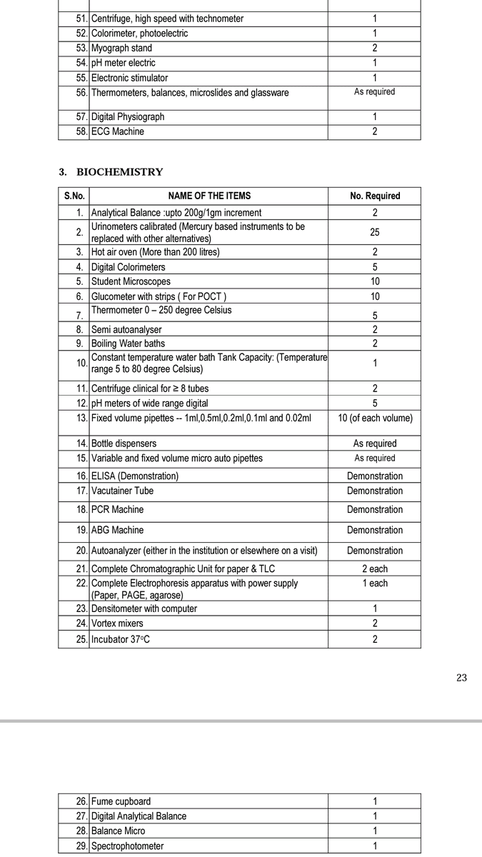 gandiv_arjun's tweet image. @MoHFW_INDIA , your NMC makes a core #biochemistry #autoanalyzer optional in a Medical College. Can you imagine? But they wish to reduce biomedical #scientists