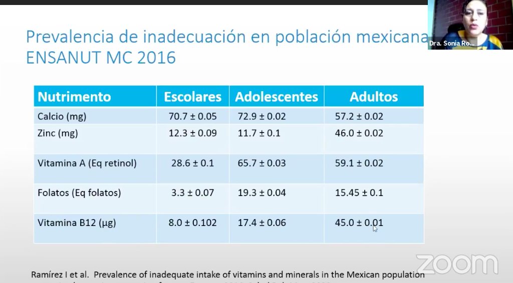 AlGranoMex's tweet photo. En México hay una prevalencia inadecuada del consumo de micronutrientes en todos los grupos de la población.

Checa aquí la conferencia completa de @SaludCriticaMX: https://t.co/W9NSIAMuvJ https://t.co/Z7ug3p7ltq