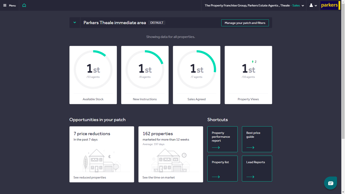 parkerstheale's tweet photo. Am pleased that we are starting Q3 of 2020 the same way that we have started every quarter this year. Hard work, a different approach, and the correct use of technology delivers. https://t.co/oxtYn5WVZ7