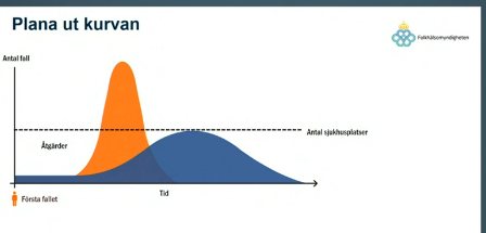 Look at it again. That blue graph represents 60-70% of Sweden getting infected by sars-cov-2. That's what the Swedish Public Health Authority showed in March, and what they showed again today. It's what they *expect* to happen.