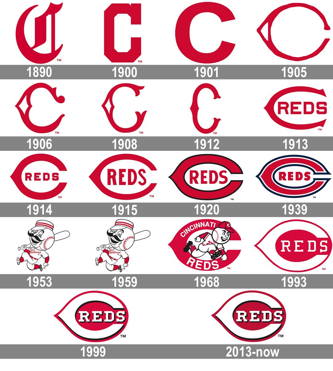 EvilJoeyVotto's tweet photo. What's your favorite #Reds logo? https://t.co/rXigdTdurD
