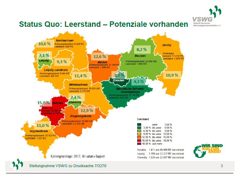 RomanGrabolle's tweet photo. Leipzig: 3.788 von 53.272 WE leerstehend - 7,1 %

Dabei handelt es sich um den Gesamtleerstand, also marktaktive und nicht marktaktive Wohnungen. https://t.co/7NilYn04DI