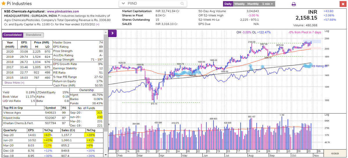 Tweetstorm: Great Quarterlies.1. PI Inds