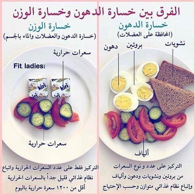 y_pfw's tweet photo. الفرق بين خسارة الدهون وخسارة الوزن! https://t.co/WXIAR08fh6