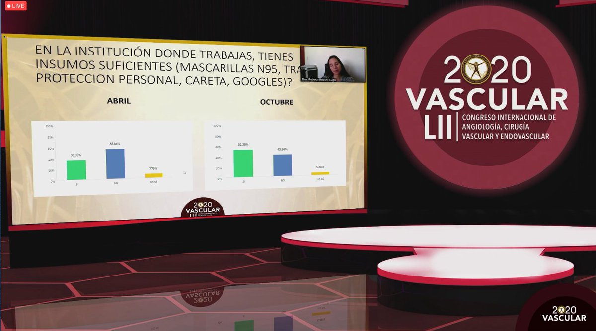 smacve_oficial's tweet photo. 📍LII Congreso Internacional de Angiología, Cirugía Vascular y Endovascular #Merida2020
Covid 19 y el cirujano vascular mexicano
Dra. Rebeca Reachi Lugo
Angiología, Cirugía Vascular y Endovascular
México https://t.co/kCnSo2prz4
