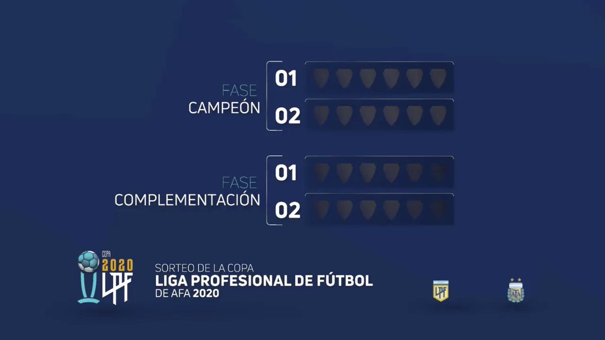 FASE COMPLEMENTACIÓNSe jugará exactamente igual que la Fase Campeonato; pero obviamente los clasificados serán los 3ros y 4tos de cada grupo de la Fase Clasificación.Los 3ros también tendrán esta ventaja de localía en tres partidos antes mencionada.