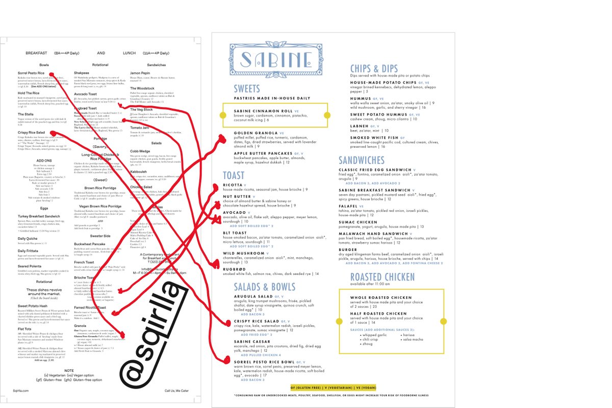 Ok, it's even more than just the photo, as  @winnekat pointed out... Excuse the quick work, but here's the two menus side-by-side with connections between the similar items...