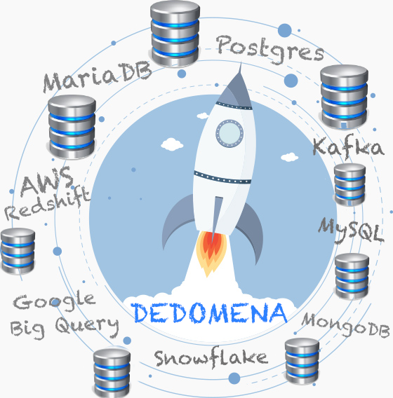 Working behind the scenes in "Stealth Mode" on our Dedomena Data Lake Designer. Poised to disrupt the ETL tools industry because we are 10X faster &amp; open source!  

#ETLtools #BigData  #BigDataAnalytics #DataIntegration #AWSRedshift #Snowflake #googlebigquery #Kafka  #opensource