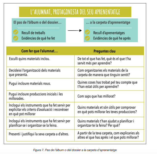 AvaluarPerAprendre tweet media