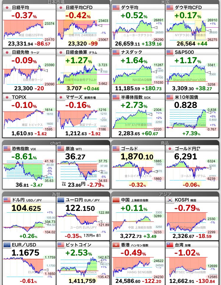 ファイ 株価 ショッピ