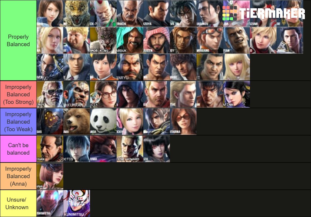 Keep seeing a lot of tier lists/opinions ranking Asuka as "bad" or "low tier" and that's annoying to me because she really isn't. People seem obsessed with ranking characters into ordinal tiers rather than whether or not they are balanced. Here's my list (explanations below):