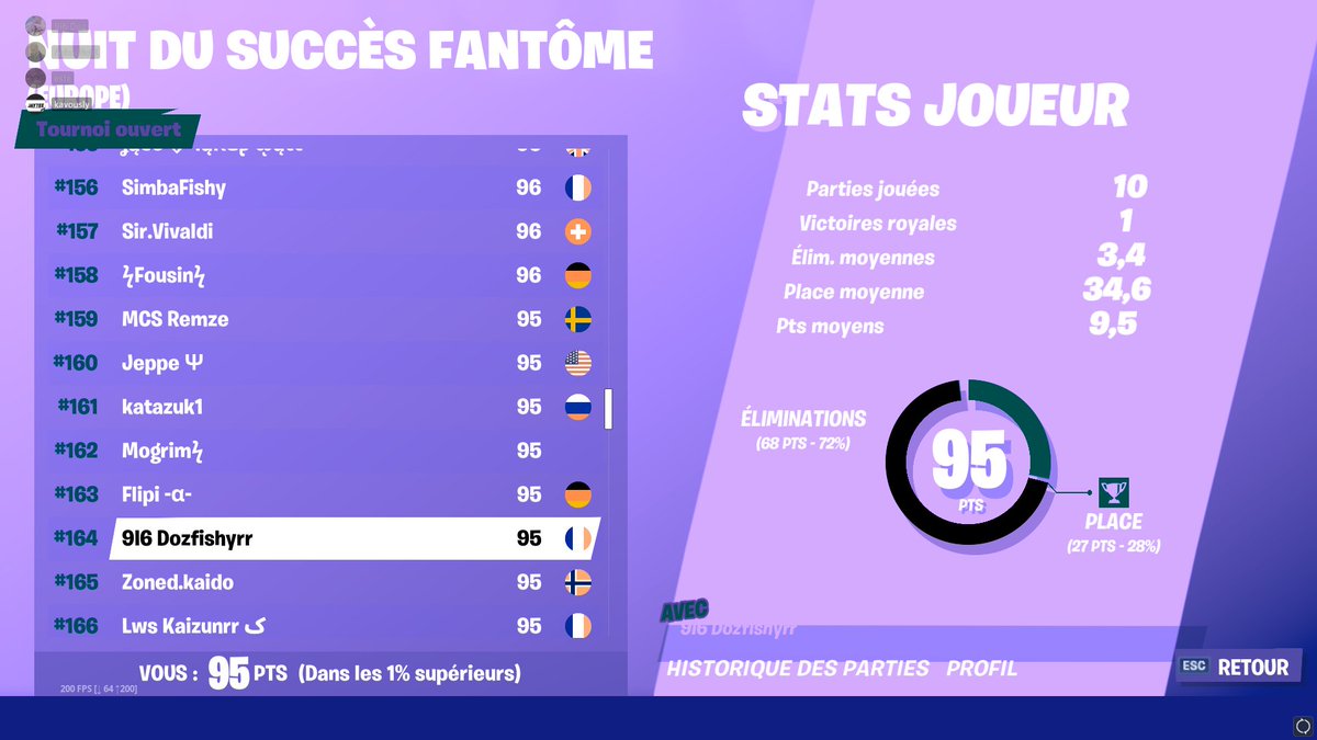 dozftn's tweet photo. need duo pour la dh 
faite pas flop rt x fav pls https://t.co/76MNP7ZOyc