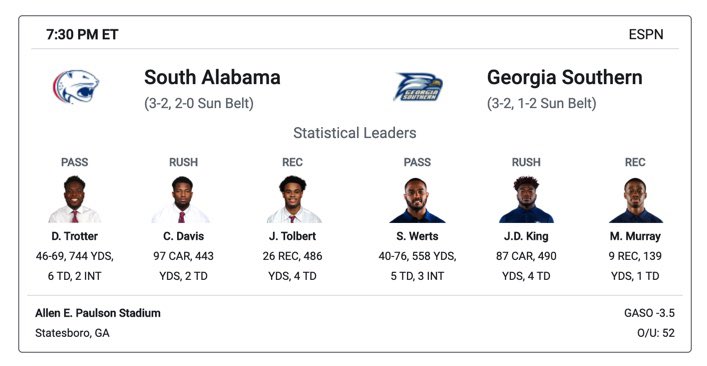 stats_io's tweet photo. Fun Belt action tonight #SunBelt https://t.co/ZmPhra5yry