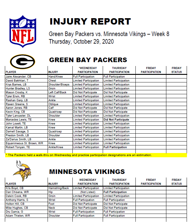 Tom Silverstein On Twitter Only Change In Packers Injury Report Is Te Robert Tonyan Ankle Being Upgraded From Limited To Full Participant And Te Marcedes Lewis Knee Not Participating Which Is Normal