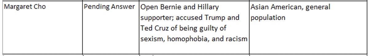  @margaretcho, apparently the Trump Admin didn't like that you accused "Trump and Ted Cruz of being guilty of sexism, homophobia, and racism" and considered not including you in its failed  #COVID19 PSA because of it.  @GLAAD  https://oversight.house.gov/news/press-releases/new-documents-show-administration-officials-tried-to-use-250-million-ad-campaign