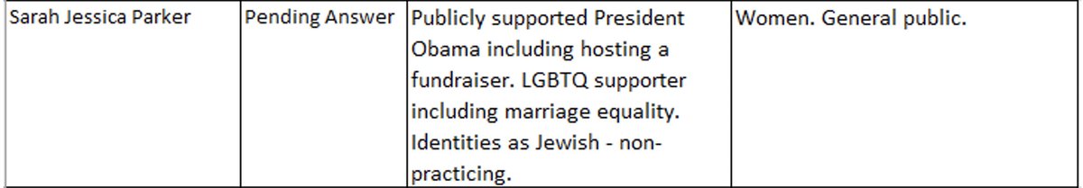 . @SJP do you find it odd that when considering whether to include you in its failed  #COVID19 ad campaign the Trump Admin noted you are an "LGBTQ supporter" and identify "as Jewish?" What does orientation or religion have to do with promoting public health?  @GLAAD,  @HRC