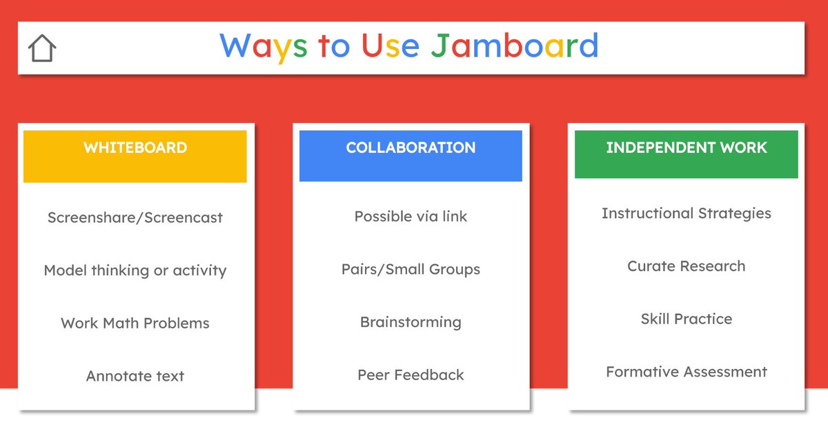 HeatherRSolis's tweet photo. Thank you @loricoleminiet and @MrsNicoleAdkins for Jamming with Jamboard today at e-Merge: Fusing Technology and Pedagogy! @ESCRegion11 @GISDEdTech  #gisdtech https://t.co/5caUNmrsmg