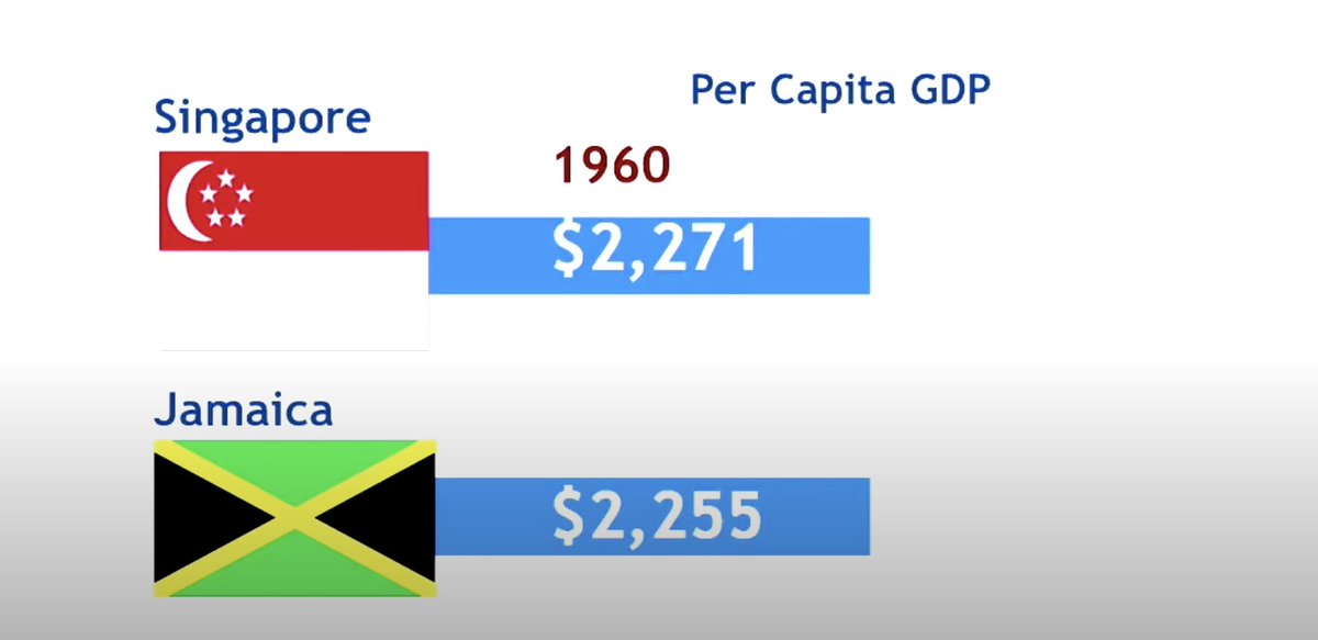 1/ In 1960, both Jamacia and Singapore separated from the great British Empire. Both island nations, both started with similar GDP, using common law & English as a primary language of business.