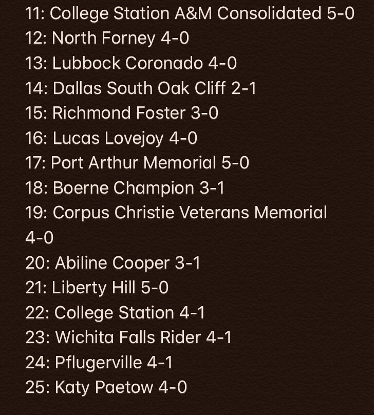TexasRankingsHS's tweet photo. 5 A Top 25 this week https://t.co/ktI0iYFbtl