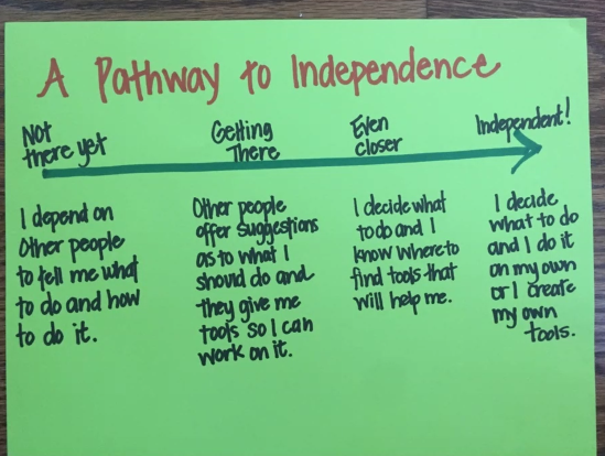 tenilleshade's tweet photo. This progression towards independence is incredible. Thank you @MelanieMeehan1 for sharing this. I am adding it to my toolkit ASAP. #Here4Teachers https://t.co/06FvzGVHb0