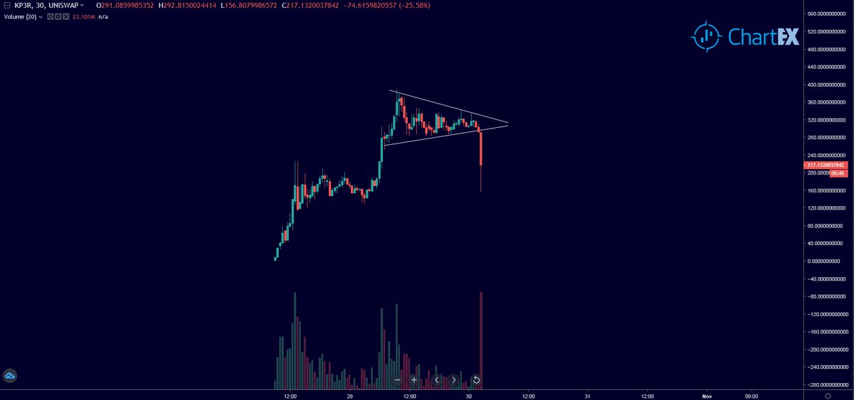 Crypto_Chase's tweet photo. DeFi TA guys in absolute shock lmao https://t.co/T89CpGvgrT
