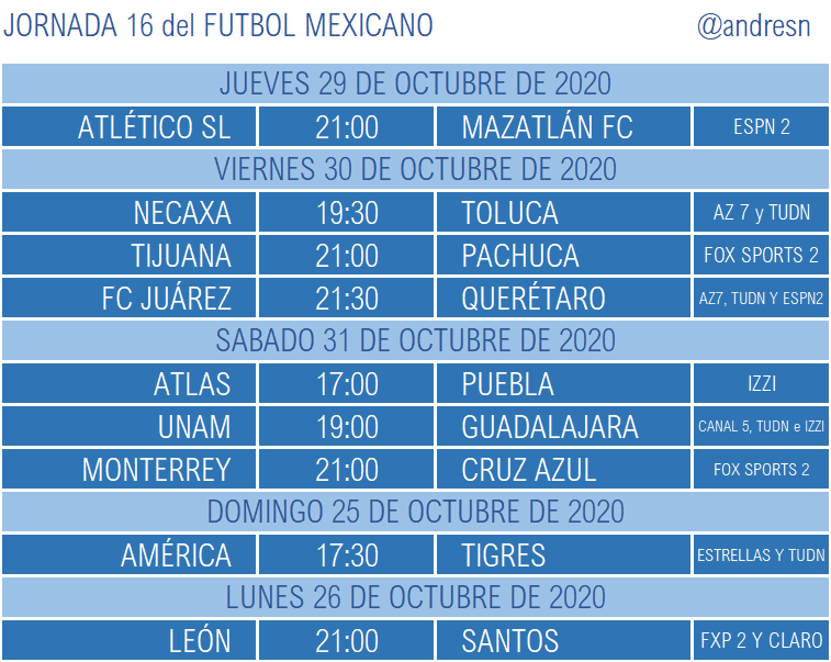 Trasmisión por tV