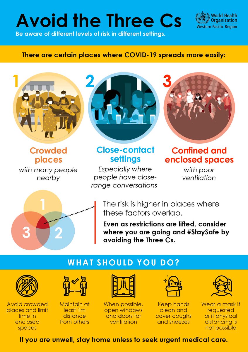 11 / Putting this all together: 1. Wear a mask and glasses/goggles!  2. Stay out of spray range! 6+ ft apart.3. Keep the air flowing: fresh air is the best air! -Stay outside, open windows, use a HEPA filter. Avoid: Close, crowded, and closed spaces.