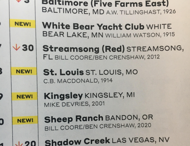 Something caught my eye on this list- Willie Watson's 1915 White Bear Yacht Club & St Louis CC, a 1914 MacDonald design...Came in at #76 & 78 both as "new" additions...New? Maybe "back again!" but new? What took so long?