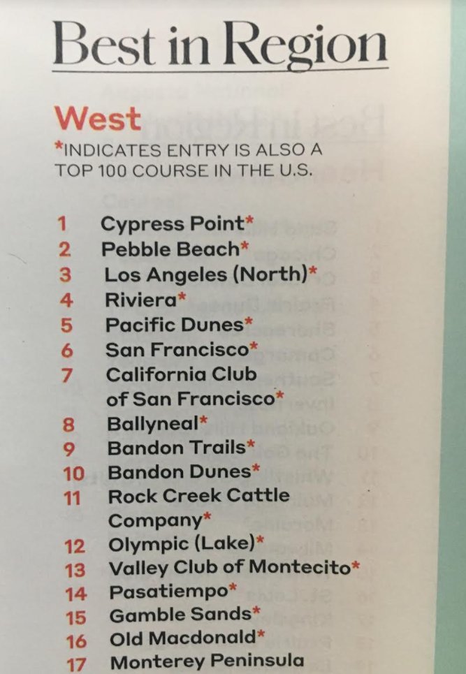 Probably a good idea to stay away from the Top 100...Let's look at the "Best in Regions." The West is LOADED. If there are 12 better course in the world than the Valley Club, I've not seen them. Cannot wait for Brambles- the first Coore &Crenshaw in California to open shortly.