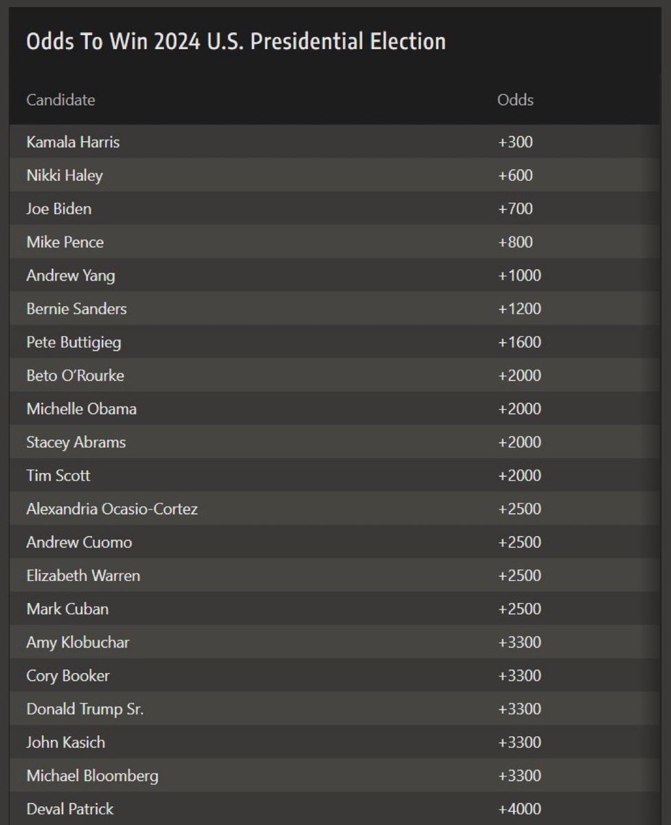 sports betting odds makers on presidential election