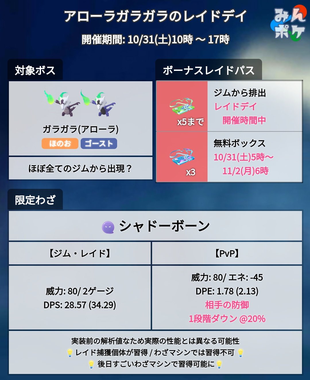 توییتر ポケモンgo攻略 みんポケ در توییتر アローラガラガラのレイドデイ追加情報 過去のレイドデイ同様 レイドデイ中はジムから無料パスが5枚まで出るようです また10 31 土 5時から11 2 月 6時にかけ リモートレイドパス3枚入りの無料ボックスが販売され