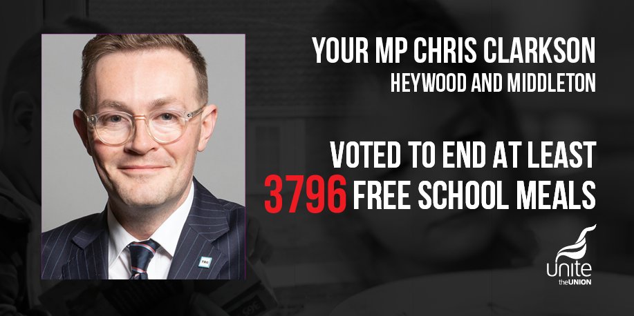 Today we will be naming and shaming every MP in the North West that voted against Free School Meals this half term. Please share and let everyone know that @ChrisClarksonMP deprived at least 3,796 children in Heywood and Middleton of a free school meal!