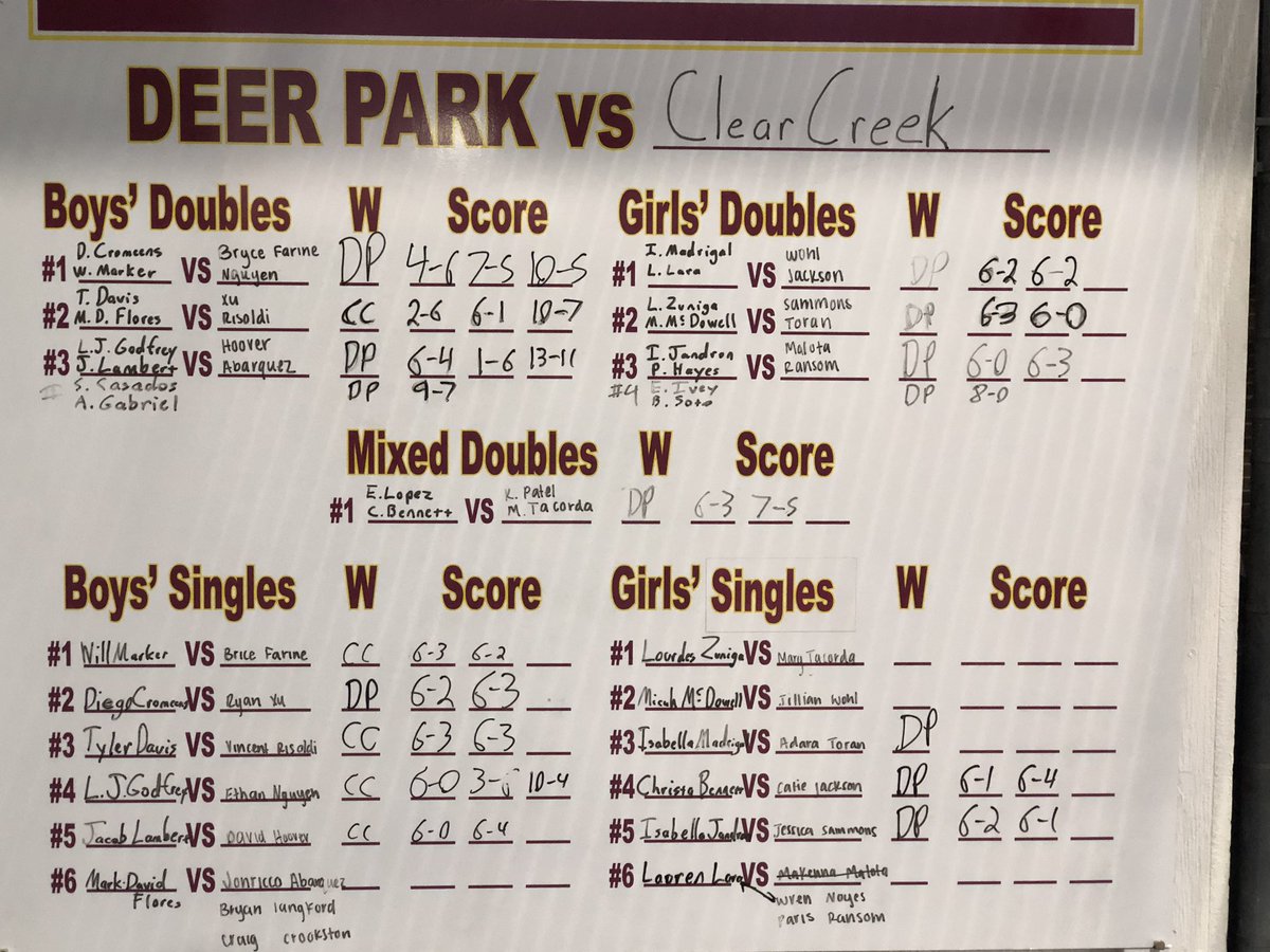 dpisdathletics's tweet photo. Deer Park Tennis are Area Champs! Next up Regional Quarter-Finals! https://t.co/Qb7tNMjy2z