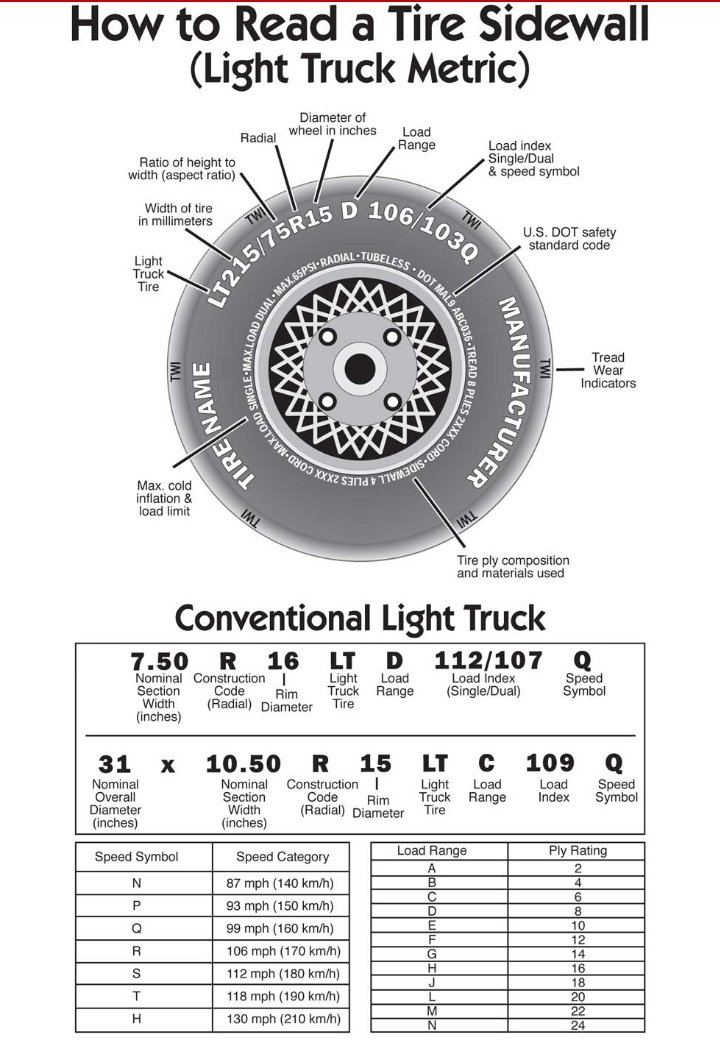 How to read TiresFor example P205/55/R15 95HP= Speed rating205= width of tire in mm55= Ratio of hight to widthR15= Rim size95= Load ratingH= Speed ratingAs attached*4x4 wheels have a slightly different metric.