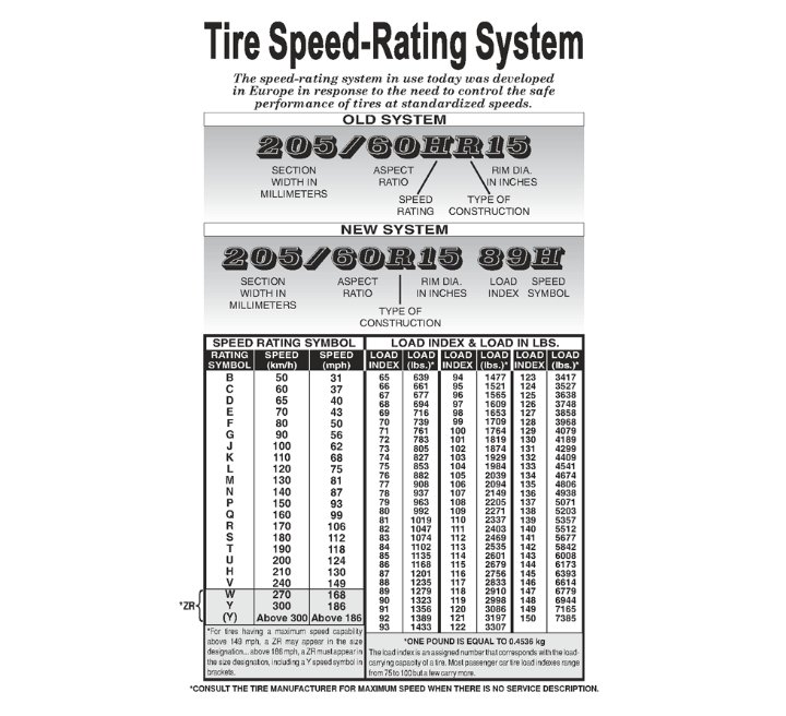 How to read TiresFor example P205/55/R15 95HP= Speed rating205= width of tire in mm55= Ratio of hight to widthR15= Rim size95= Load ratingH= Speed ratingAs attached*4x4 wheels have a slightly different metric.