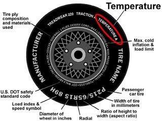 Additional informationCan't fit everything here so feel free to research 1.Symmetrical vs Asymmetric vs unidirectional2.Tire noise rating3.Fuel efficiency rating A-G (A=best)4.Water dissipation A-G5.Treadwear6.Traction7.Temperature