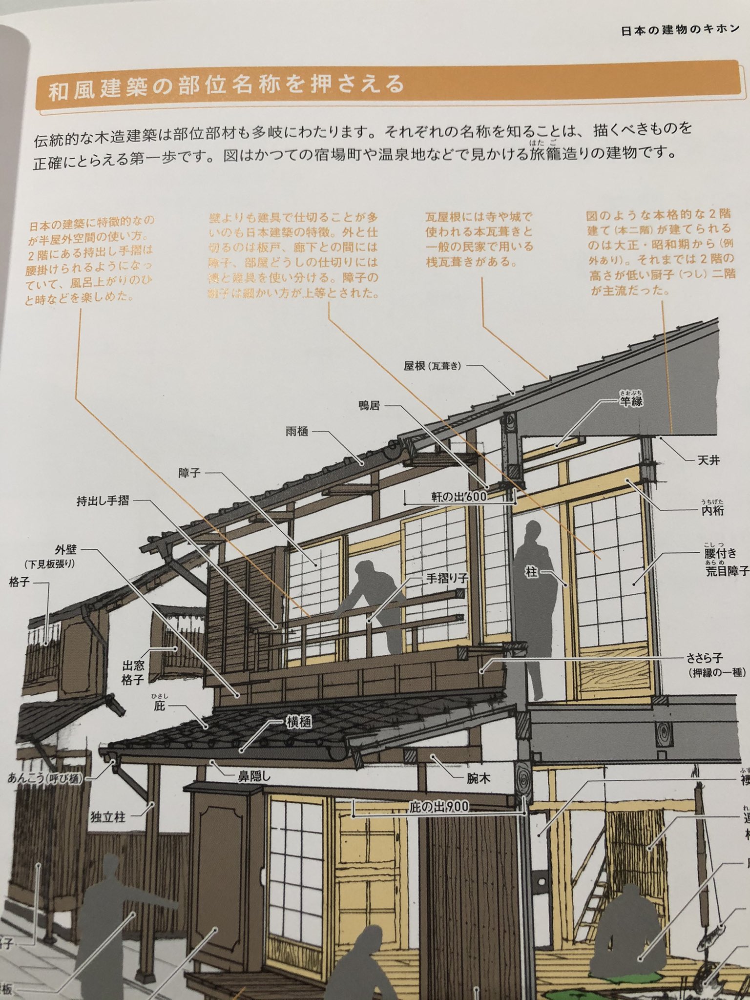 تويتر 谷津矢車 戯作者 小説家 على تويتر 今 いちばんやさしいパースと背景画の描き方 中山繁信 エスクナレッジ を読んでいるところ 現代建築関係がメインですが 時代モノカキにも有用なページあり T Co H7tjcbxomi