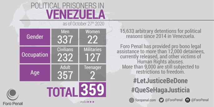 Giulianny Espinoza is one of 359 political prisoners that are behind bars in  #Venezuela. Most of them have health issues, are being held in unsanitary conditions, and have suffered severe human rights violations.  #LiberenAGiulianny