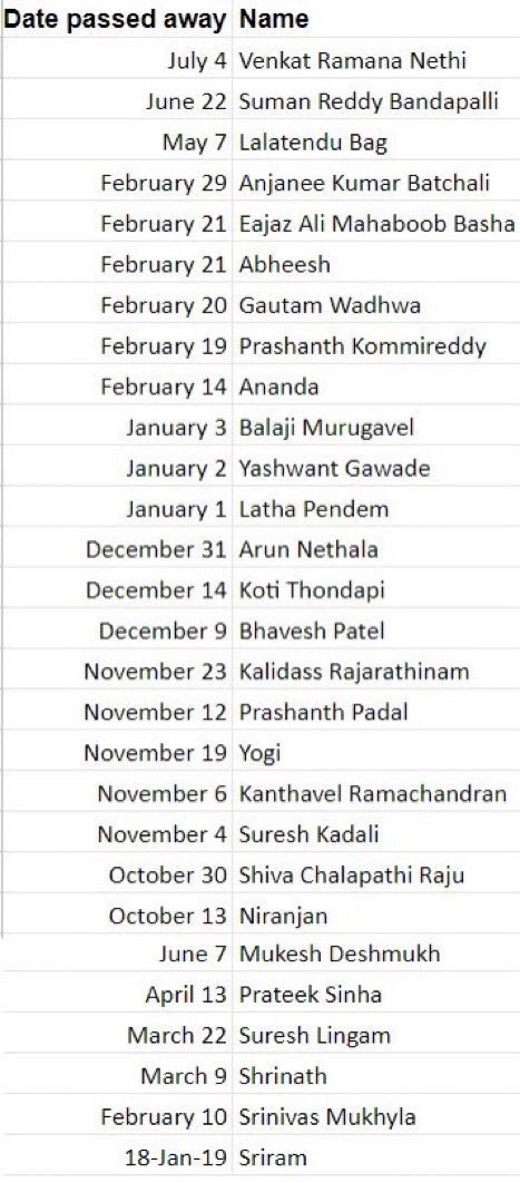 loveyoumykids's tweet image. #Legal high-skilled immigrants from India are so frustrated, they don’t expect to get GreenCards until they die!
Reason: Out of 1MM GC/year, they get ONLY 0.56%, causing #25to200Yr backlog @SenMikeLee @SenRickScott 
@SenateDems @SenateGOP 
#BreakTheBacklog #H4Kids @FoxNews @CNN