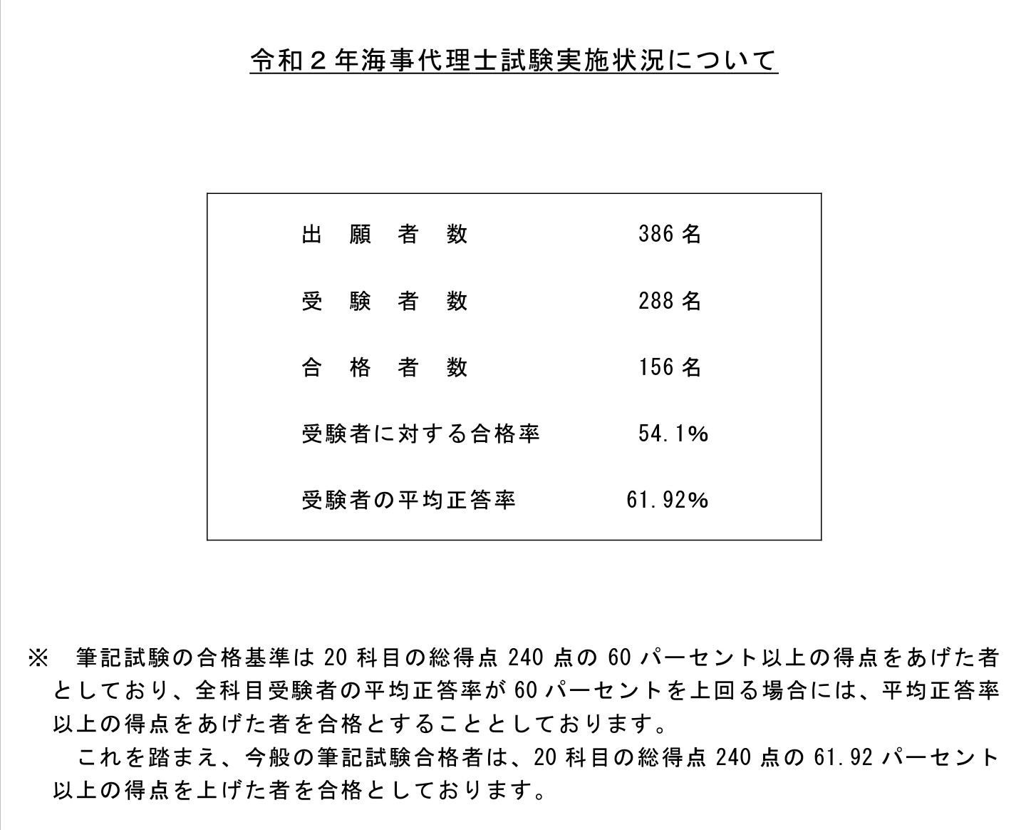 海事代理士試験 Twitter Search Twitter