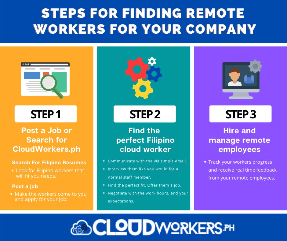 cloudworkers_ph's tweet image. More employees than ever before are now working remotely as a result of the COVID-19 pandemic. Remote work lets you access the very best talent available around you. It gives you flexibility to attract young and highly skilled talent to work for you. 

#Remotework
#Newnormal