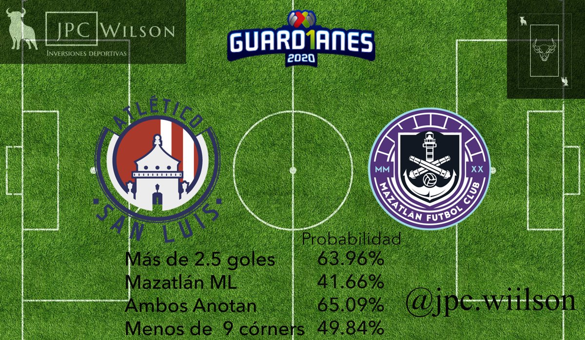 El pronóstico de nuestro sistema para el juego de hoy de la Liga MX 🇲🇽
Nuevamente dejamos el Pick a su criterio
RT si te gustaría ver toda la jornada
🐃🐃 https://t.co/ROMATmMgxy