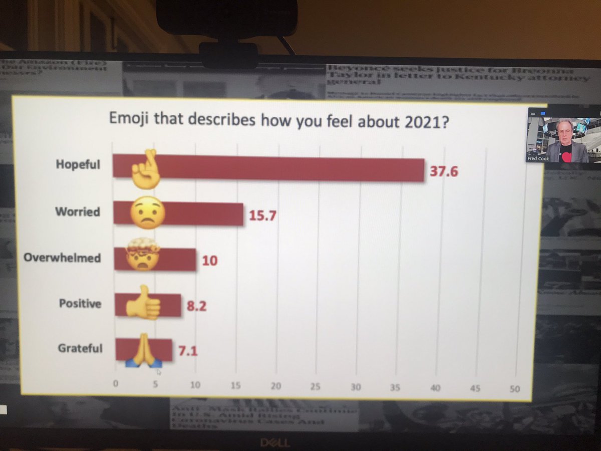 heatherrim's tweet photo. Research shows we’re hopeful: “Despite all we’ve been through, there’s a lot of hope about the future.” @fredcook @Center4PR #emoji #RelevanceReport @USCAnnenberg #USC https://t.co/4Lgvy0Yt6g